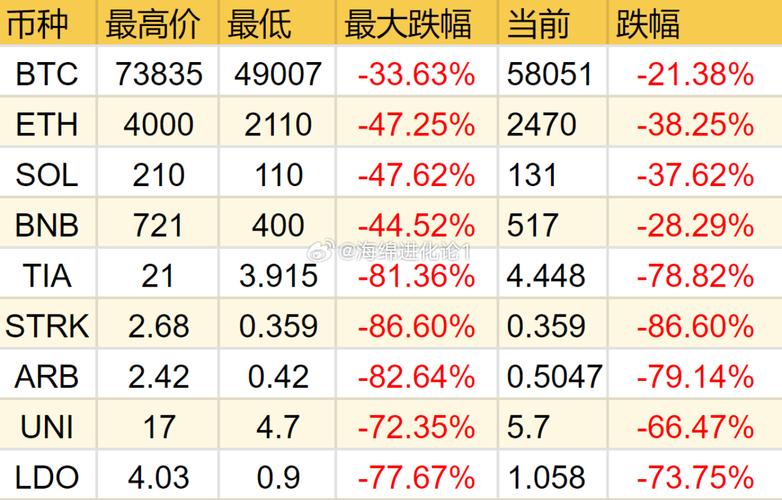 以太坊币今日价格行情价值,以太坊币最新价格 今日价格