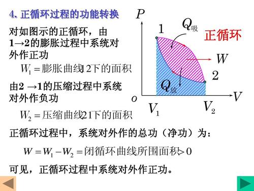 卡诺循环公式推导过程,卡诺循环公式推导过程是什么