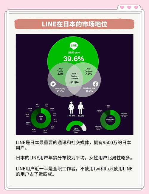 包含line社交软件如何添加好友的词条