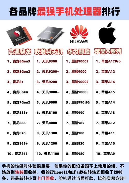 哪款手机处理器好又便宜,市面上那款手机处理器最好