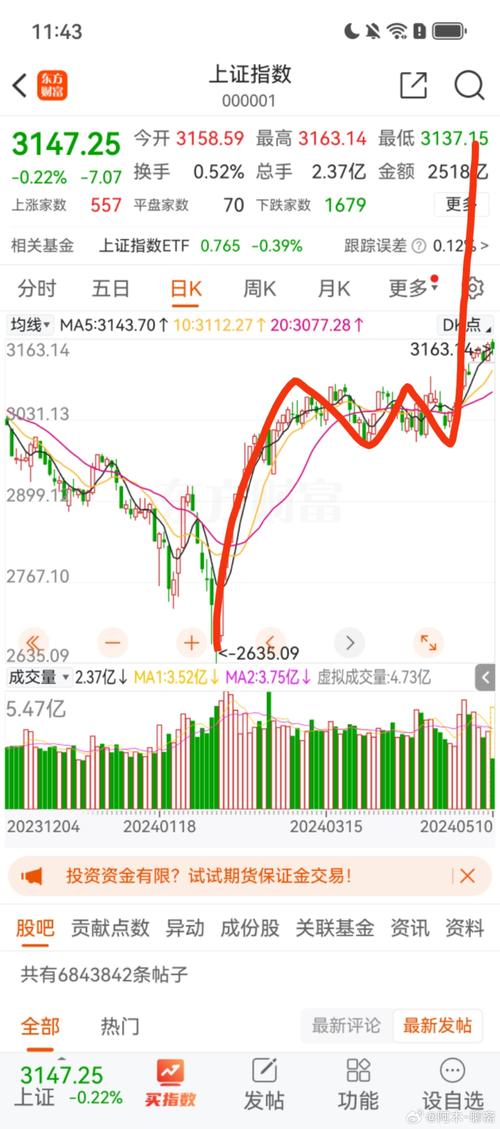 上证指数怎么买入的,上证指数怎么买入的股票