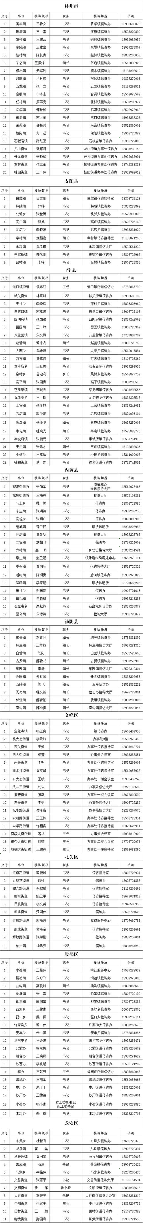 和电话,国家信访局详细地址和电话
