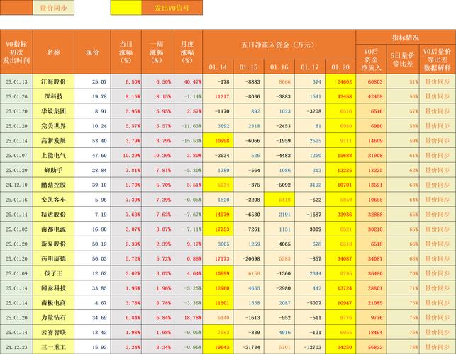 m0nky虚拟币最新消息,2025有望翻十倍的低价股票