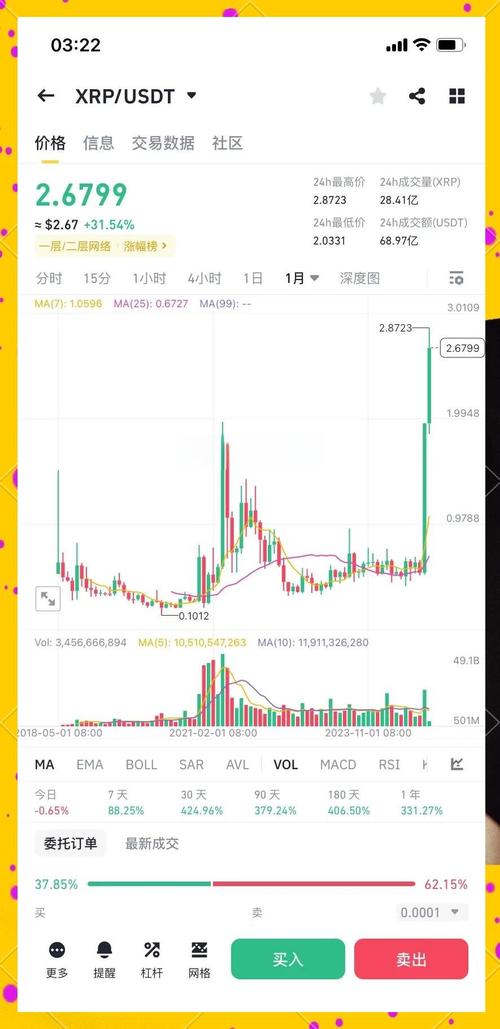 关于90后男孩14年买五万瑞波币的信息