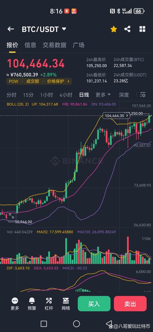 比特币实时价格行情走势图,比特币实时价格行情走势图表