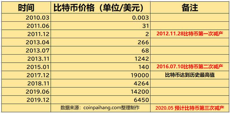 比特币今日价格多少美元,比特币今日价格多少美元一个