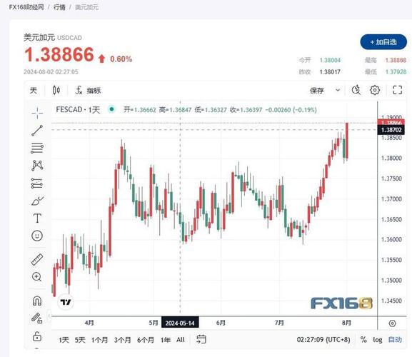 xrp美元今日行情,xrp行情美元走势图
