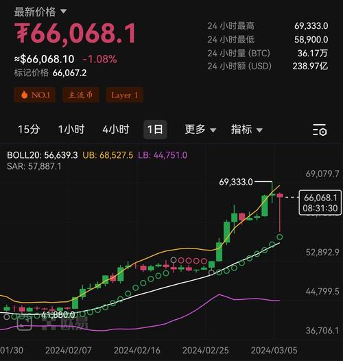 比特币今天价格美元,比特币今天最新实情美元