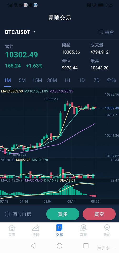泰达币目前行情,泰达币目前行情如何