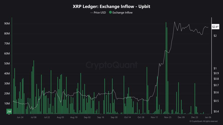 瑞波币今日行情走势图,xrp币已经被国家正式立案