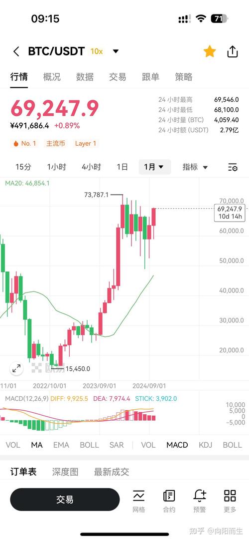 比特币今日为啥暴涨,比特币今日为啥暴涨原因