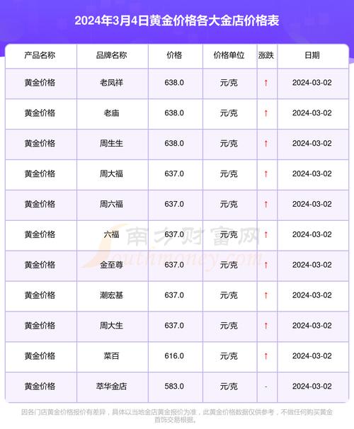 黄金价格今日报价表,黄金价格今日报价表查询