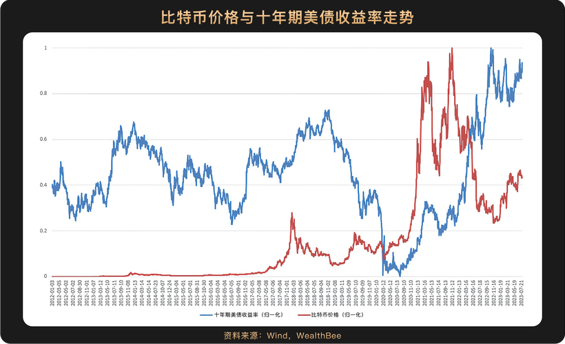 比特币未来十年价格预测,比特币未来十年价格预测木头姐