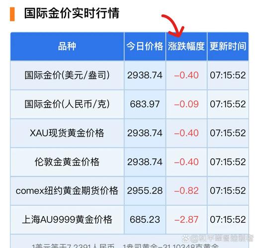 黄金价格美元,黄金价格美元盎司