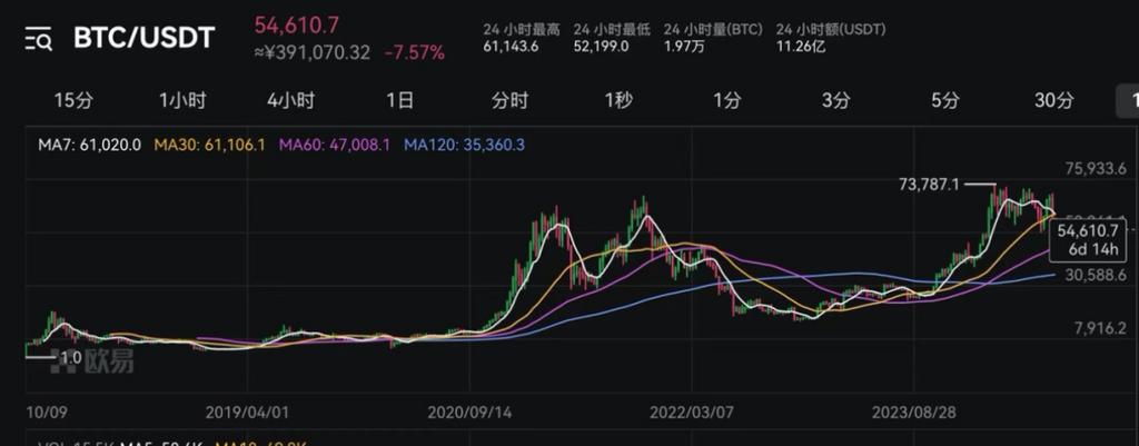 比特币价格曲线,比特币 价格 曲线