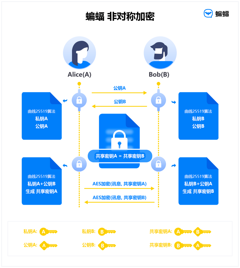 加密社交软件-加密社交软件排行