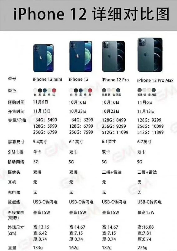 关于telegreat苹果注册参数的信息