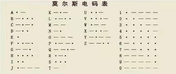 姓名电报码-电报码查询大全