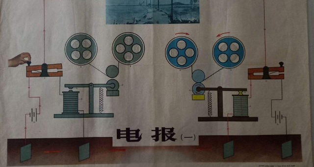电报的数字-电报的数字原理是什么