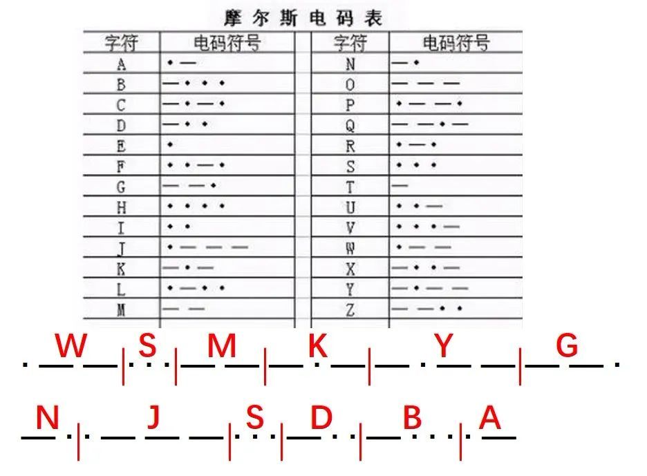 摩斯电报码-摩斯电报密码翻译