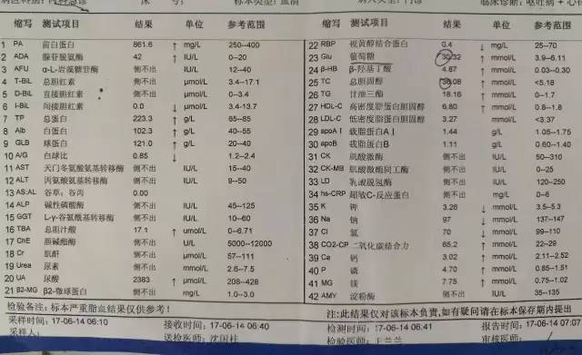 血生化TG-血生化TG是什么意思