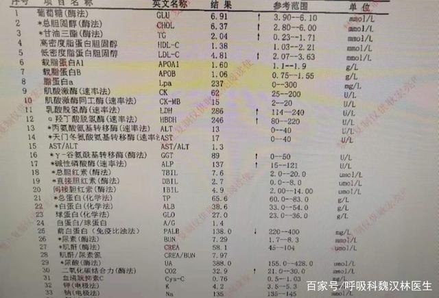 血生化TG-血生化TG是什么意思