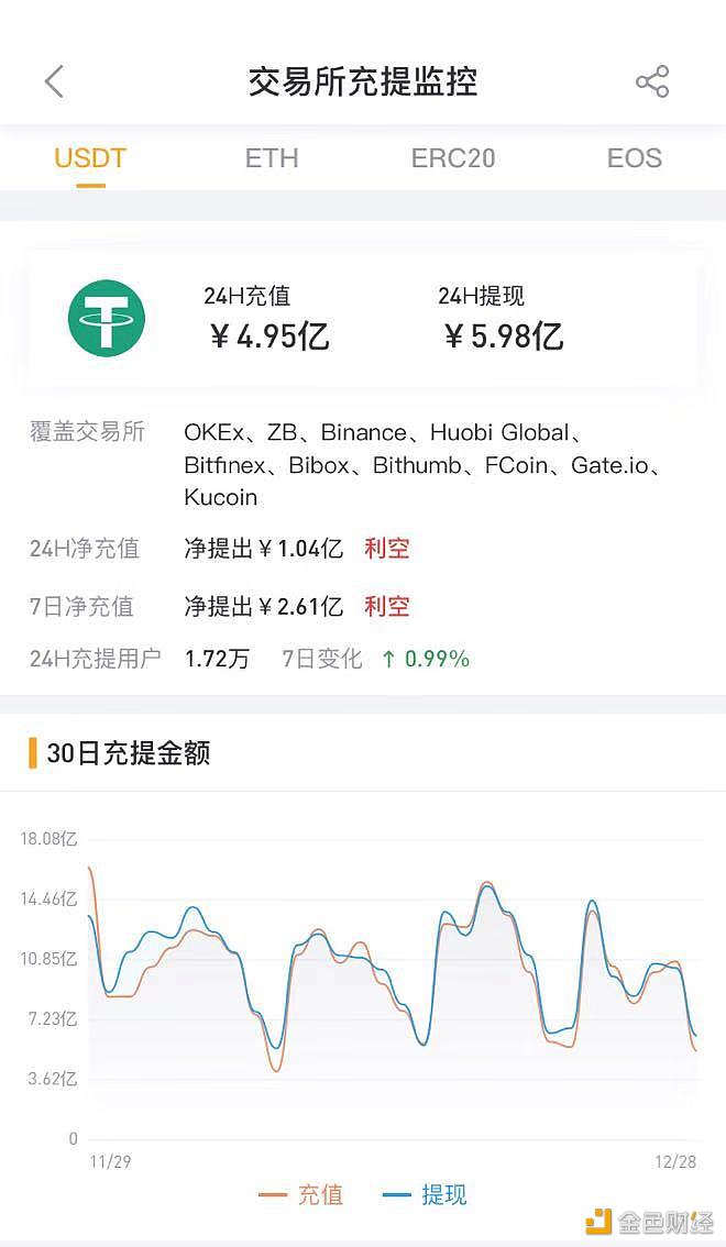 usdt节点钱包-usdt节点钱包搭建源码