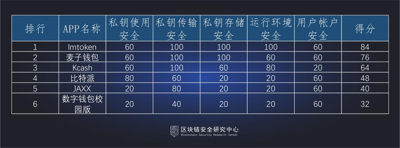 加密钱包合法吗安全吗-目前最受欢迎的加密钱包