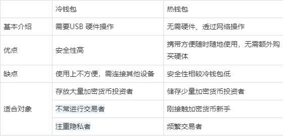 冷钱包和热钱包哪个安全-冷钱包和热钱包哪个安全些