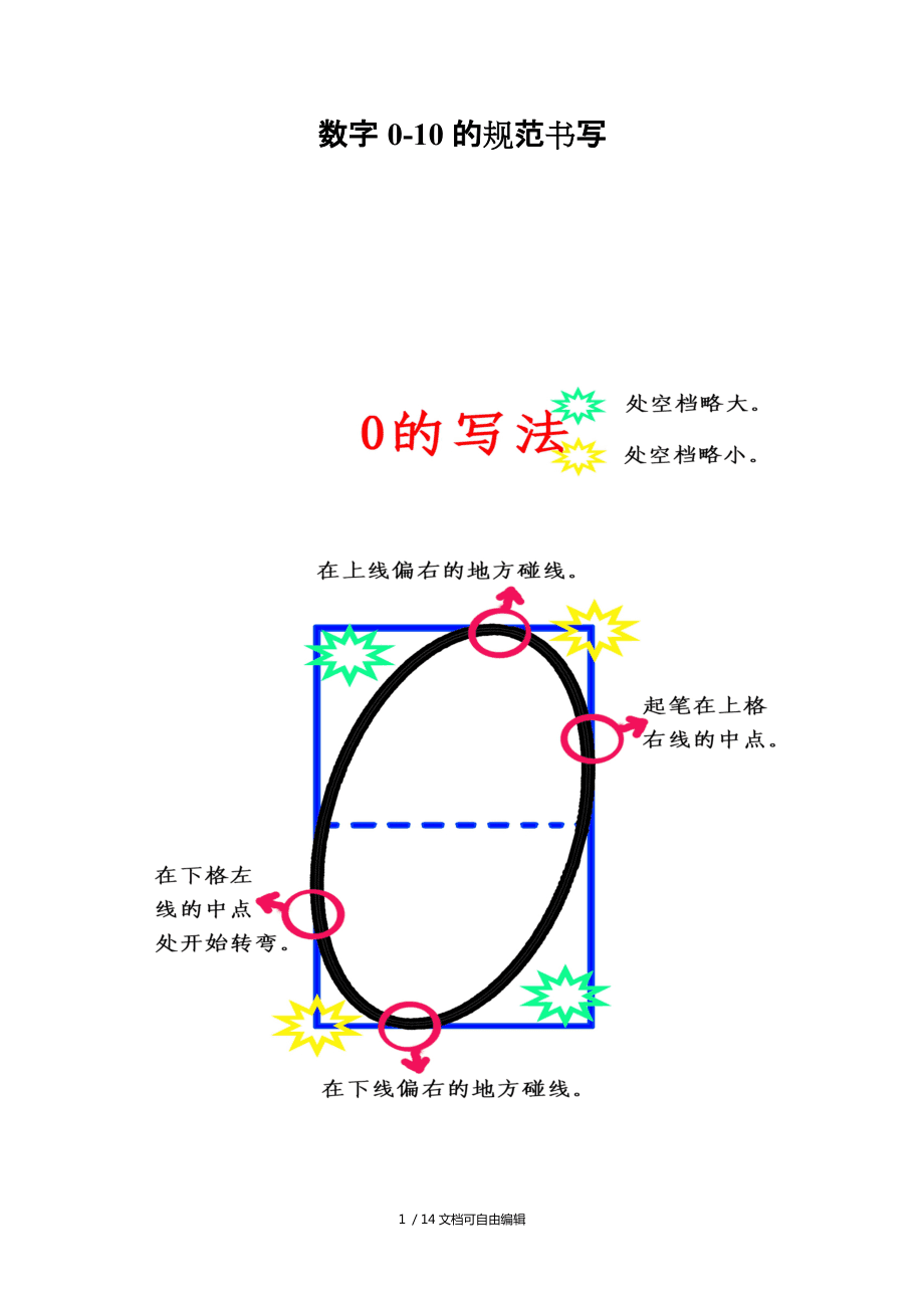 电报里数字的正确写法-电报里数字的正确写法怎么写