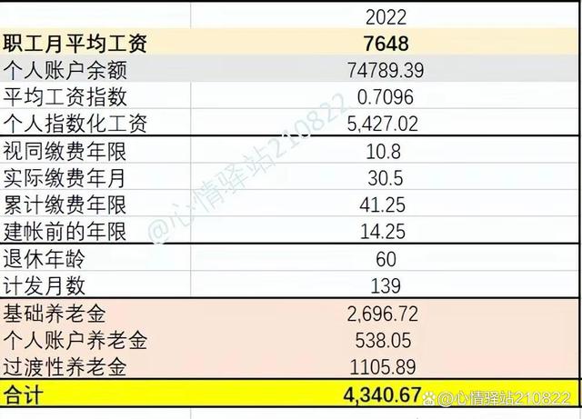 电报员周大爷简介-电报员周大爷搞笑视频
