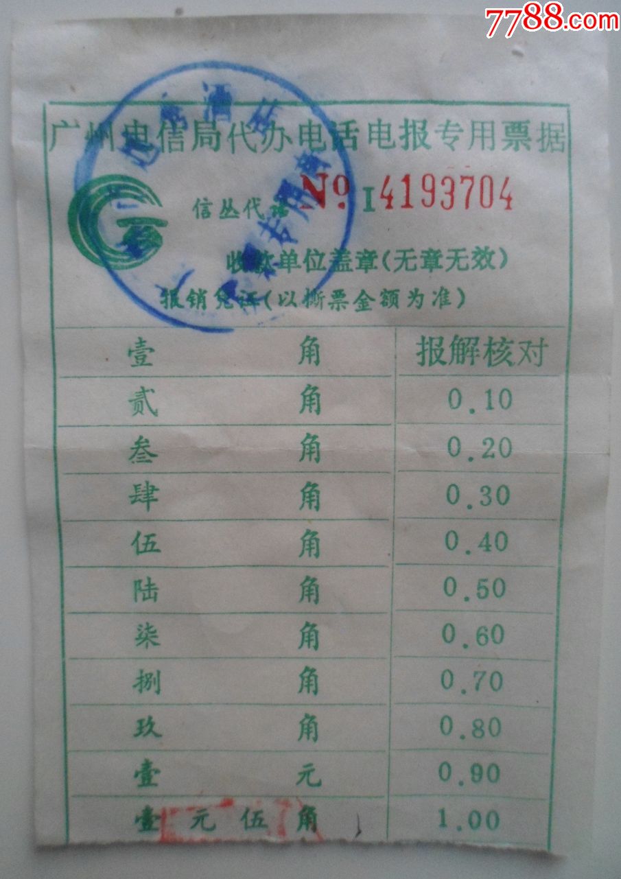 包含电报能不能用自己的电话号码的词条