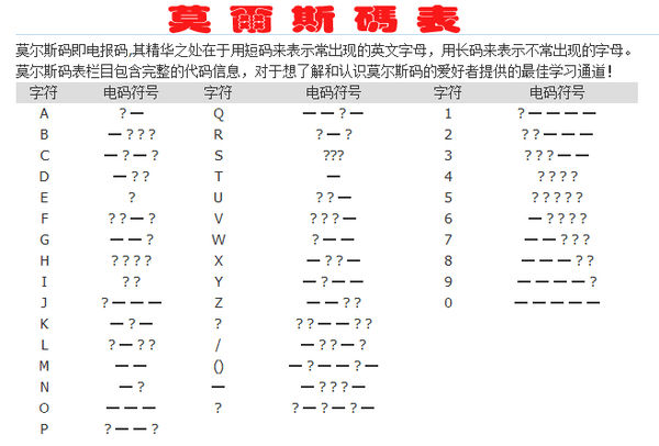 tel电报码-电报码在线翻译