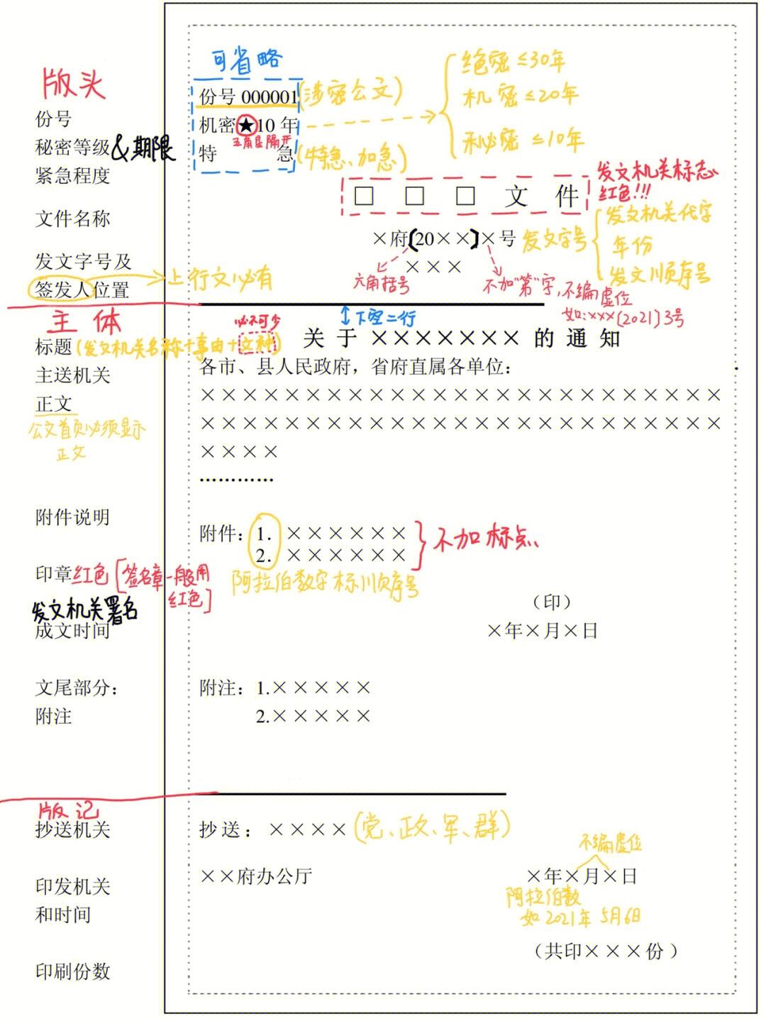 电报公文格式-电报正文怎么写
