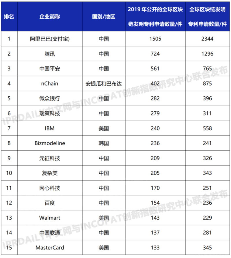 区块链排名前十的币-区块链的网络架构有哪些