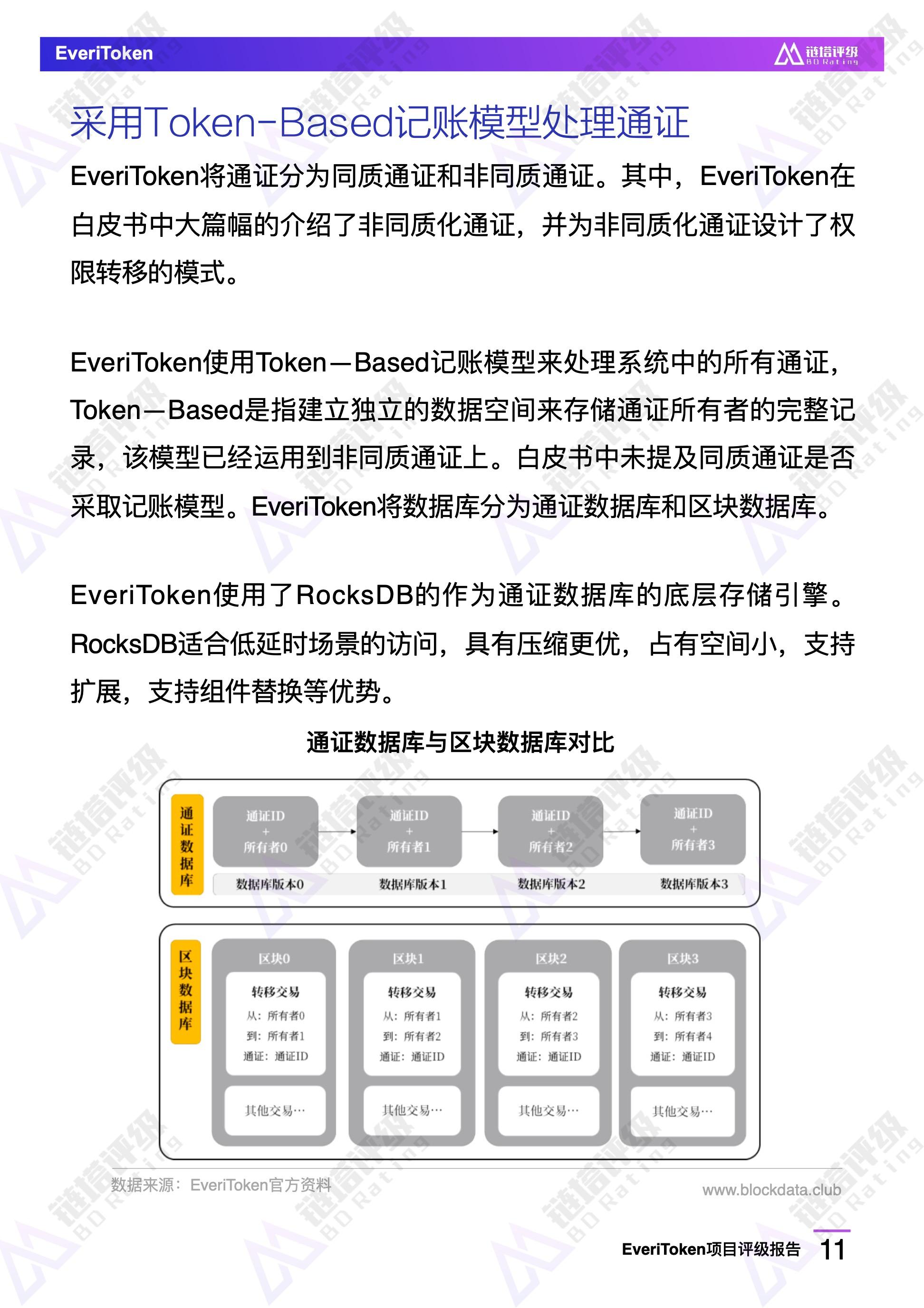 电报参数在哪获取-电报connecting