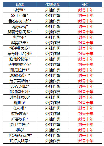 和平精英电报员排行榜-和平精英摆阵电报员原视频