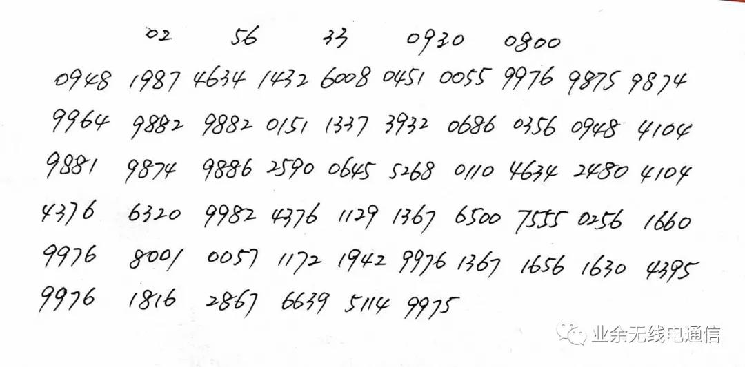 电报是数字信号吗-电报收到的是字母还是数字