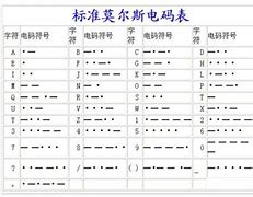 民国电报码字母对照表的简单介绍