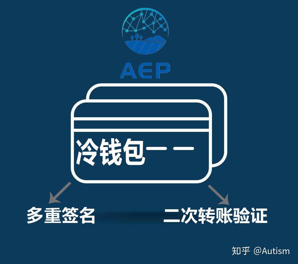 冷钱包的钱怎么转出来-冷钱包如何提现到银行卡