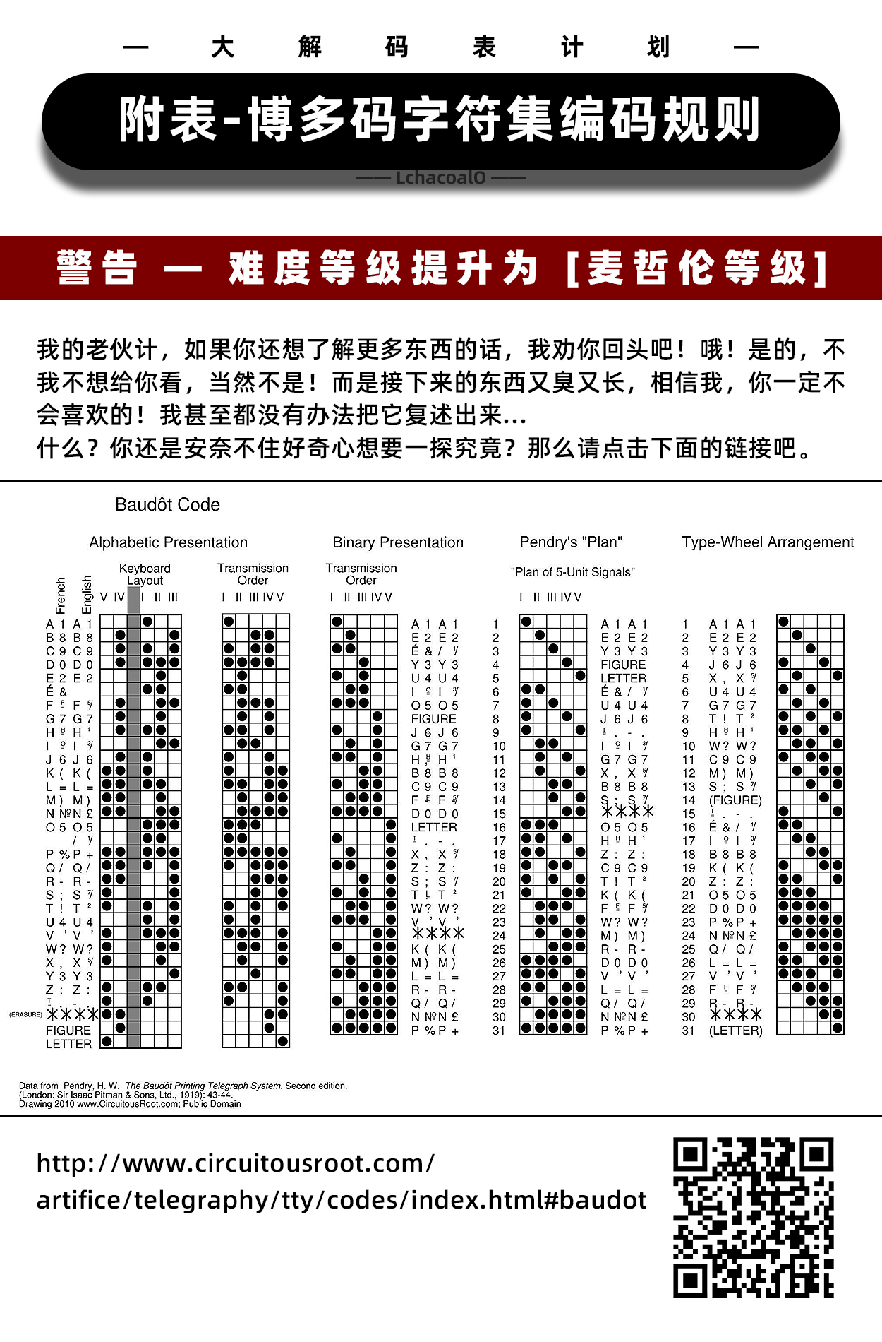 电报码表解读-中国电报码表0735