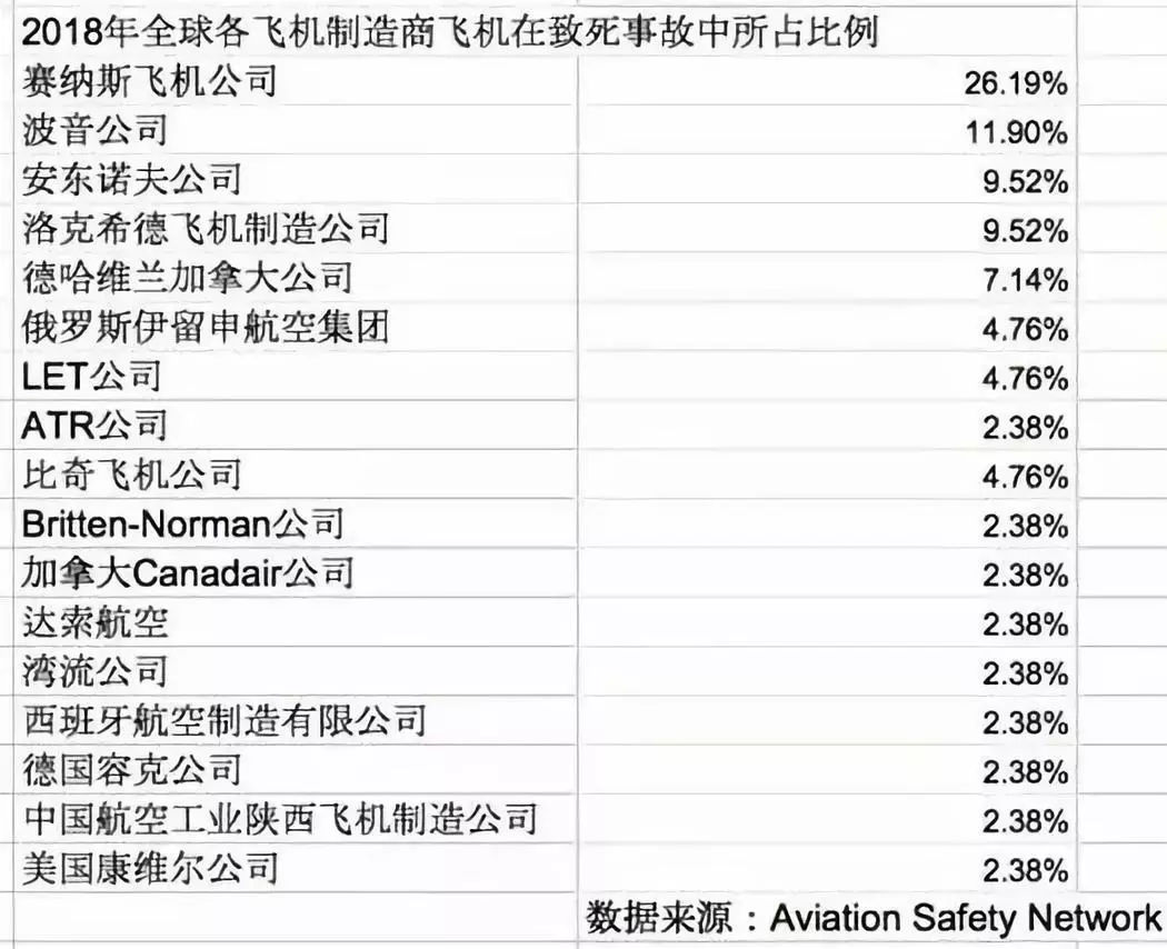 飞机软件英文名字大全-飞机软件英文名字大全可爱
