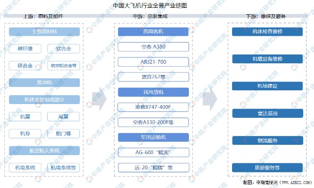 飞机软件英文名字大全-飞机软件英文名字大全可爱