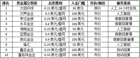 交易所排名-bitmart交易所排名