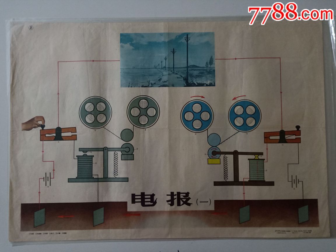 电报发明的时间-电报发明的时间和发明人