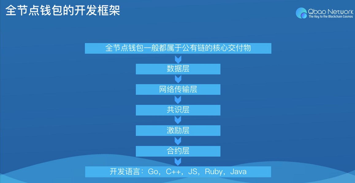 最好的数字钱包-最好的数字钱包是什么