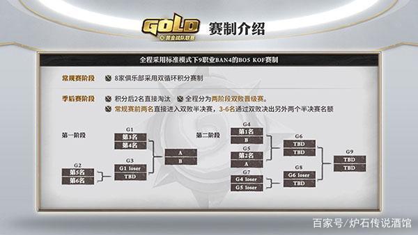 营养学TG是什么意思-营养学中的gi是什么意思