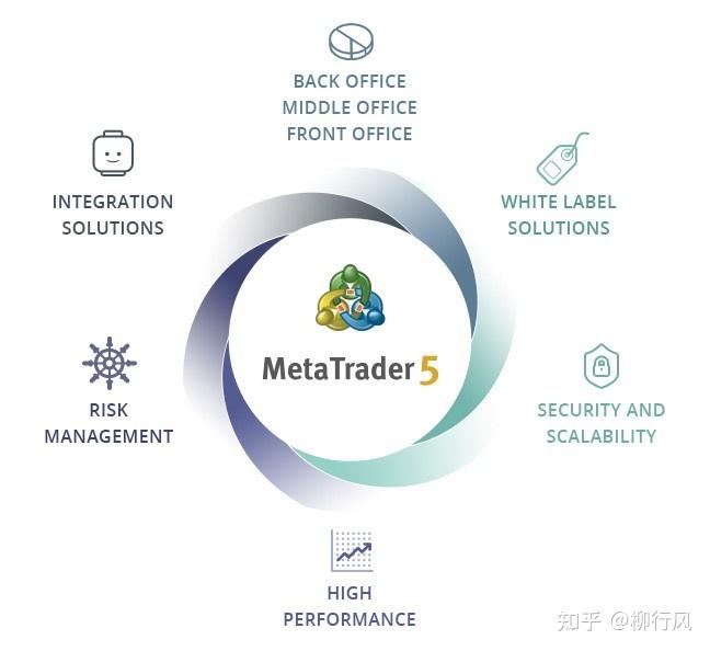 metatrader5官方网站-metatrader5官方网站出金