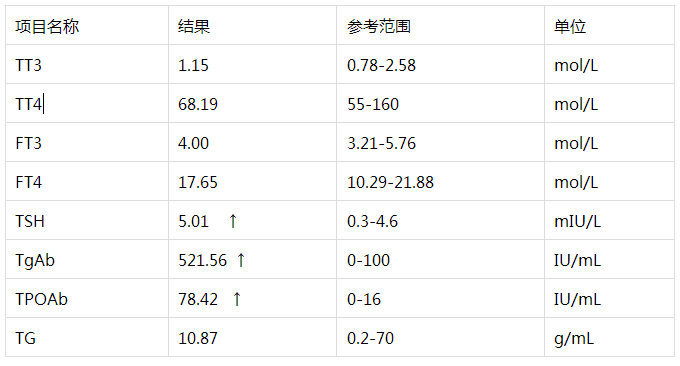 TGAb升高是什么意思的简单介绍
