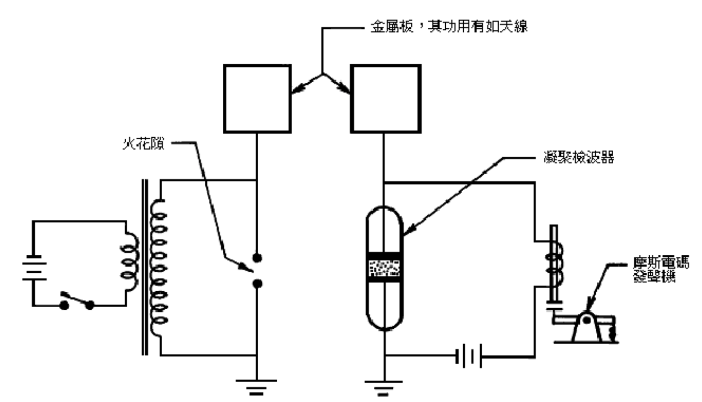 电报信号传递距离-电报靠什么传递信号
